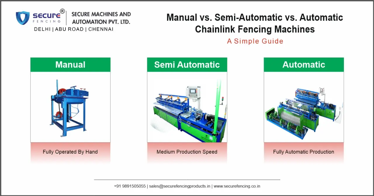 manual-vs-semi-vs-automatic-chain-link-machine